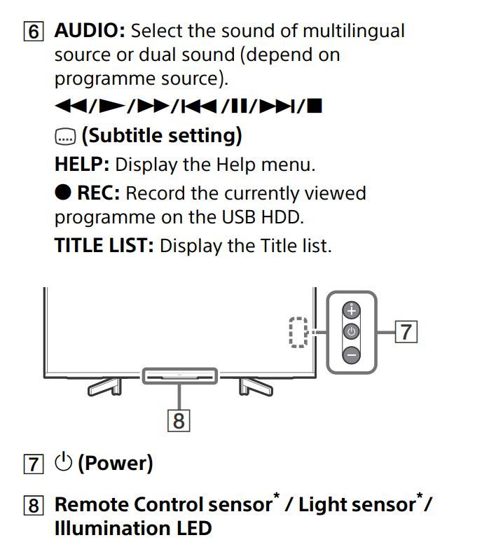 Location of the On-/Off-Button on the back of the TV - right side if you look at the TV from the front - left if you are looking at the TV from behind.